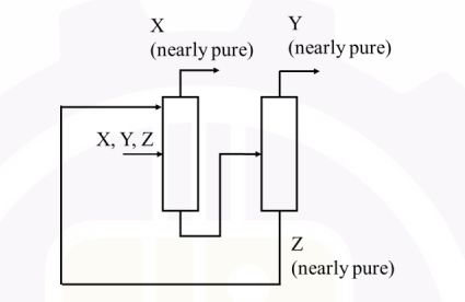 Question figure